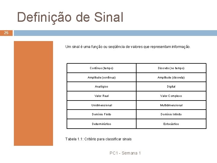 Definição de Sinal 25 Um sinal é uma função ou seqüência de valores que