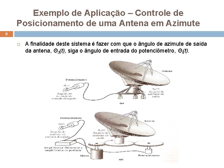 Exemplo de Aplicação – Controle de Posicionamento de uma Antena em Azimute 6 A