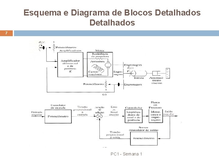 Esquema e Diagrama de Blocos Detalhados 7 PC 1 - Semana 1 