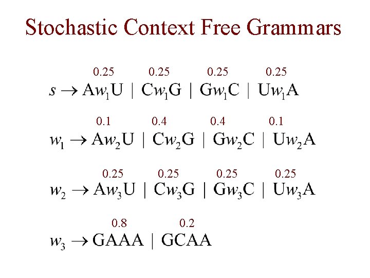 Stochastic Context Free Grammars 0. 25 0. 1 0. 4 0. 1 0. 25 Stochastic Context Free Grammars 0. 25 0. 1 0. 4 0. 1 0. 25