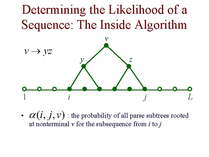 Determining the Likelihood of a Sequence: The Inside Algorithm v y 1 • i Determining the Likelihood of a Sequence: The Inside Algorithm v y 1 • i