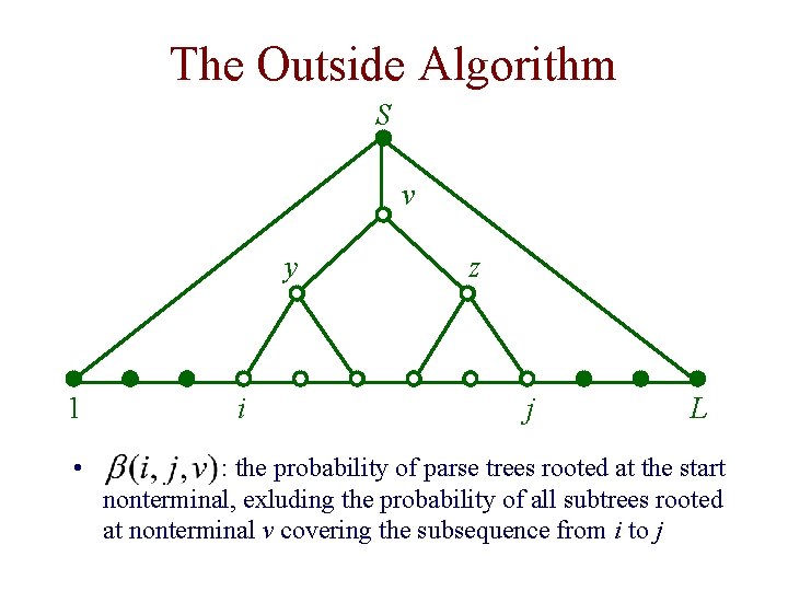The Outside Algorithm S v y 1 • i z j L : the The Outside Algorithm S v y 1 • i z j L : the