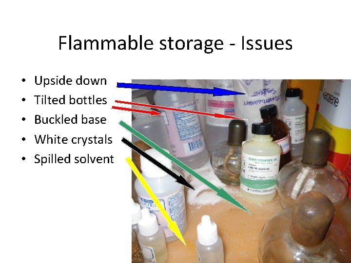 Flammable storage - Issues • • • Upside down Tilted bottles Buckled base White