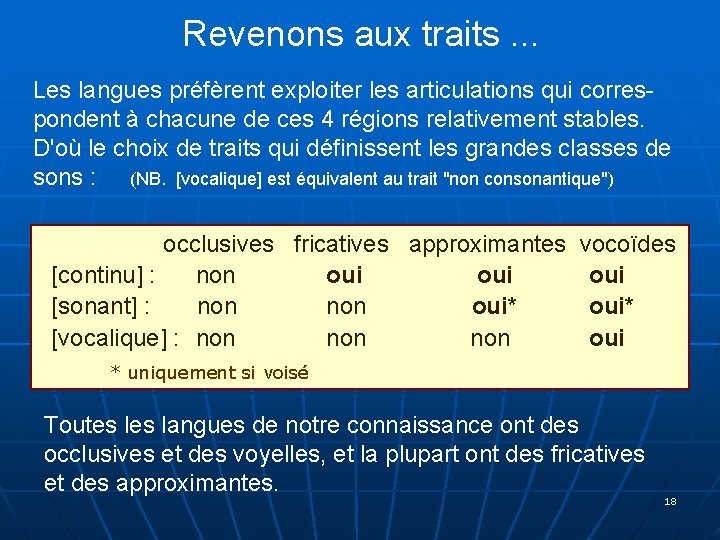 Revenons aux traits. . . Les langues préfèrent exploiter les articulations qui correspondent à