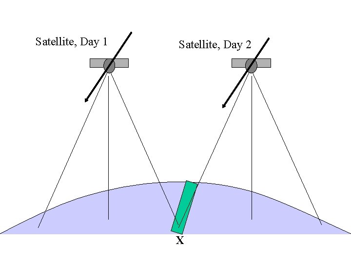 Satellite, Day 1 Satellite, Day 2 X 