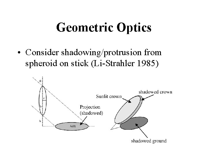 Geometric Optics • Consider shadowing/protrusion from spheroid on stick (Li-Strahler 1985) 