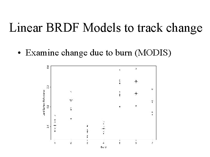 Linear BRDF Models to track change • Examine change due to burn (MODIS) 