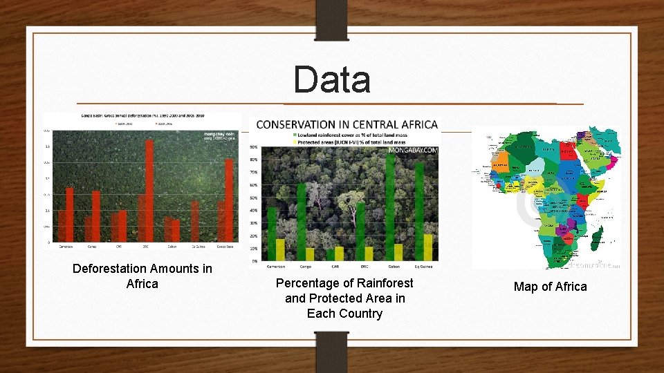 Data Deforestation Amounts in Africa Percentage of Rainforest and Protected Area in Each Country