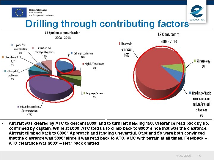 Drilling through contributing factors • Aircraft was cleared by ATC to descent 5000' and Drilling through contributing factors • Aircraft was cleared by ATC to descent 5000' and
