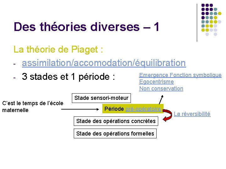 Des théories diverses – 1 La théorie de Piaget : - assimilation/accomodation/équilibration Emergence Fonction