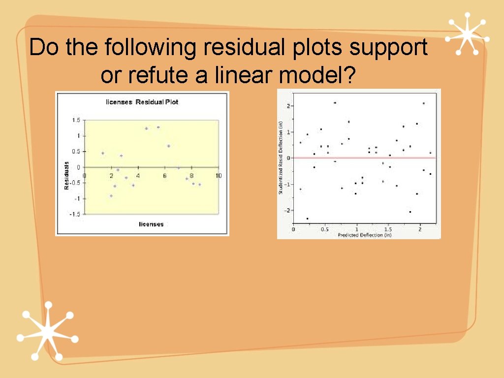 Do the following residual plots support or refute a linear model? 