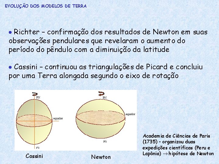 EVOLUÇÃO DOS MODELOS DE TERRA Richter – confirmação dos resultados de Newton em suas