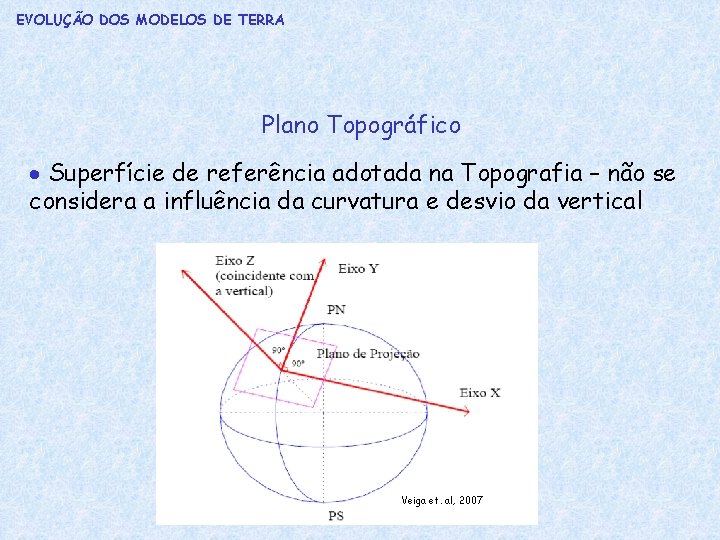 EVOLUÇÃO DOS MODELOS DE TERRA Plano Topográfico Superfície de referência adotada na Topografia –