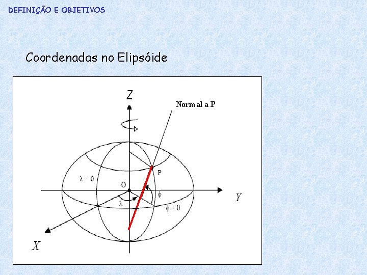 DEFINIÇÃO E OBJETIVOS Coordenadas no Elipsóide Normal a P 