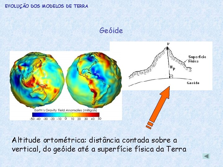 EVOLUÇÃO DOS MODELOS DE TERRA Geóide Altitude ortométrica: distância contada sobre a vertical, do