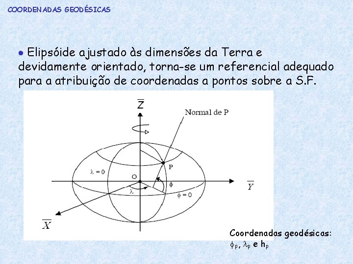 COORDENADAS GEODÉSICAS Elipsóide ajustado às dimensões da Terra e devidamente orientado, torna-se um referencial