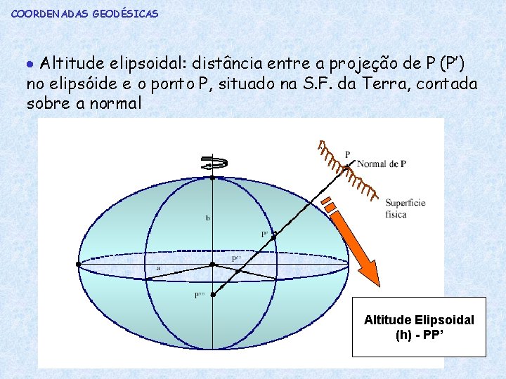 COORDENADAS GEODÉSICAS Altitude elipsoidal: distância entre a projeção de P (P’) no elipsóide e