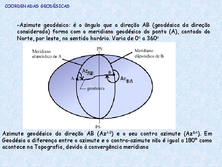 COORDENADAS GEODÉSICAS -Azimute geodésico: é o ângulo que a direção AB (geodésica da direção