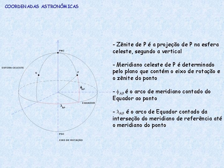 COORDENADAS ASTRONÔMICAS - Zênite de P é a projeção de P na esfera celeste,