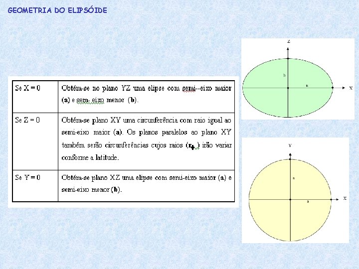 GEOMETRIA DO ELIPSÓIDE 