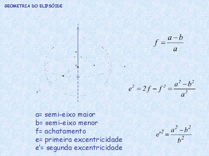 GEOMETRIA DO ELIPSÓIDE a= semi-eixo maior b= semi-eixo menor f= achatamento e= primeira excentricidade