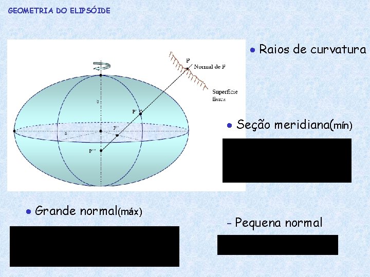 GEOMETRIA DO ELIPSÓIDE Raios de curvatura Seção meridiana(mín) Grande normal(máx) - Pequena normal 