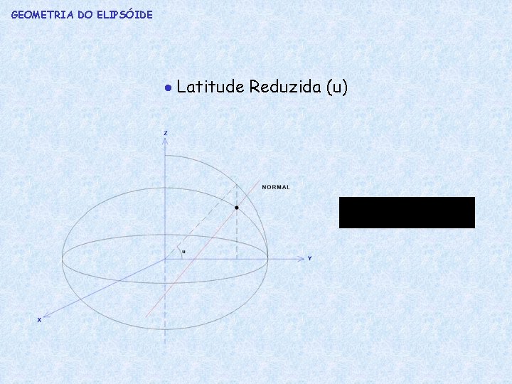 GEOMETRIA DO ELIPSÓIDE Latitude Reduzida (u) 