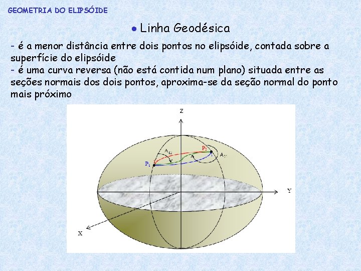 GEOMETRIA DO ELIPSÓIDE Linha Geodésica - é a menor distância entre dois pontos no