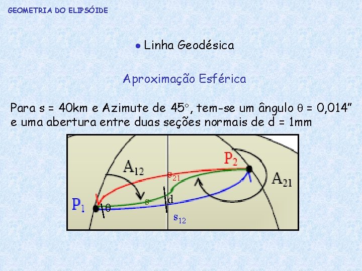 GEOMETRIA DO ELIPSÓIDE Linha Geodésica Aproximação Esférica Para s = 40 km e Azimute