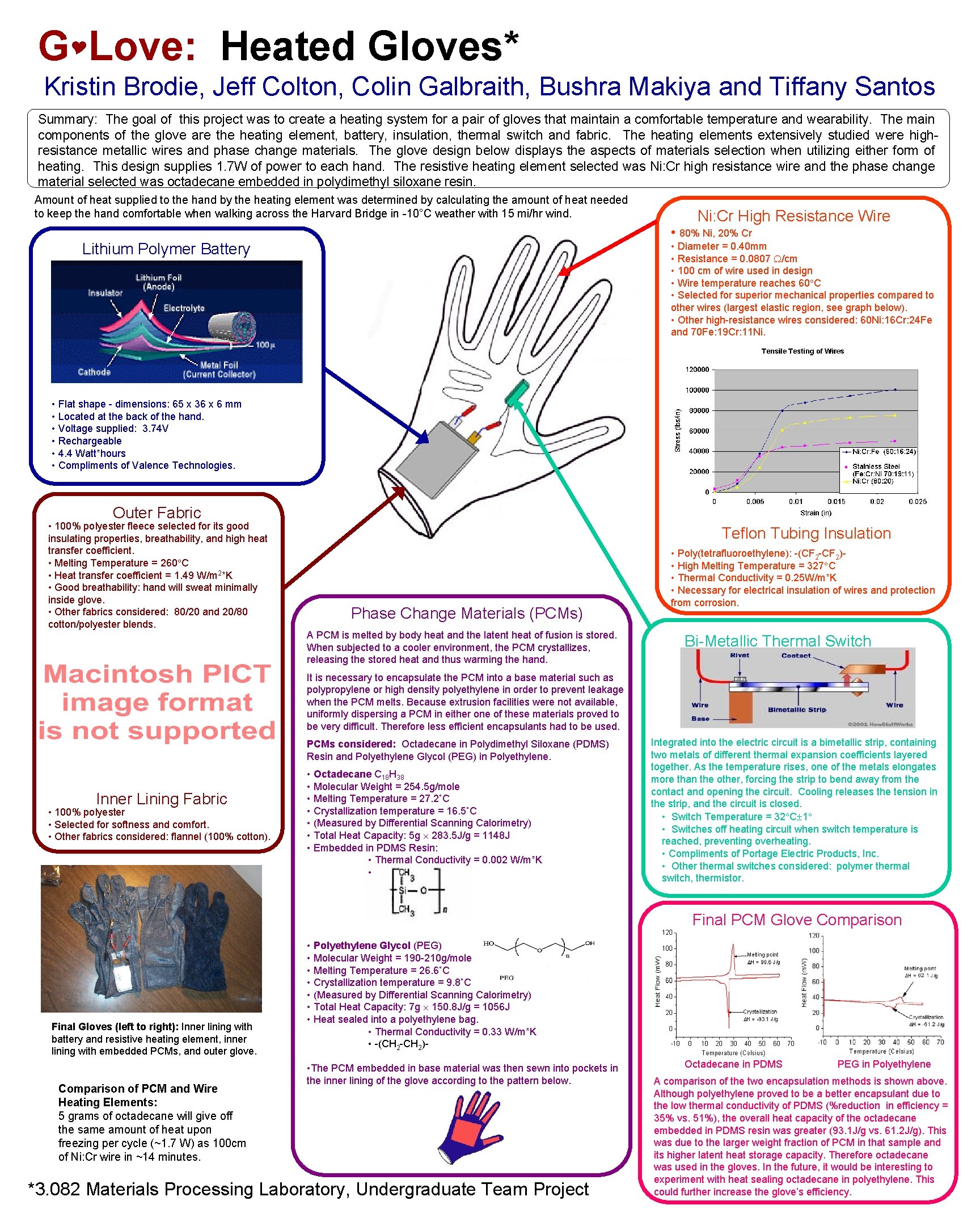 G Love: Heated Gloves* Kristin Brodie, Jeff Colton, Colin Galbraith, Bushra Makiya and Tiffany