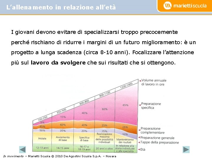 L’allenamento in relazione all’età I giovani devono evitare di specializzarsi troppo precocemente perché rischiano