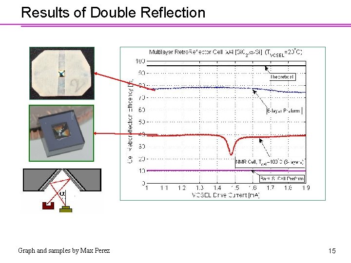 Results of Double Reflection Graph and samples by Max Perez 15 