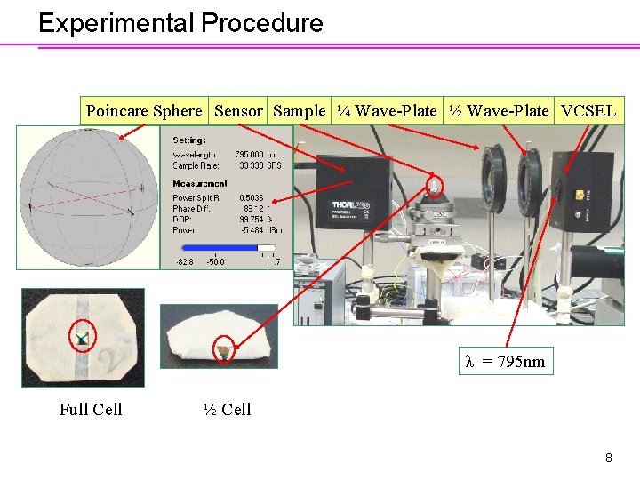 Experimental Procedure Poincare Sphere Sensor Sample ¼ Wave-Plate ½ Wave-Plate VCSEL λ = 795