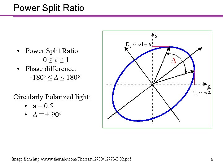 Power Split Ratio • Power Split Ratio: 0 ≤ a ≤ 1 • Phase