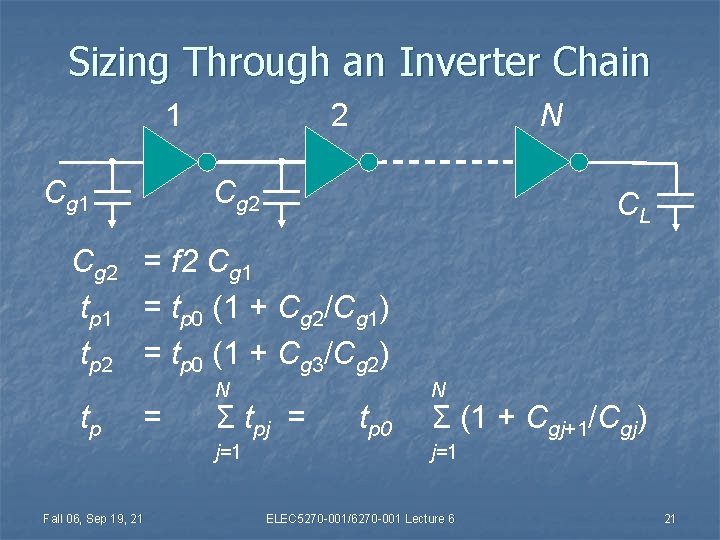 Sizing Through an Inverter Chain 1 Cg 1 2 N Cg 2 CL Cg