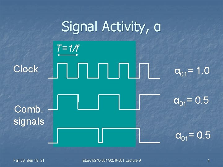 Signal Activity, α T=1/f Clock α 01= 1. 0 α 01= 0. 5 Comb.