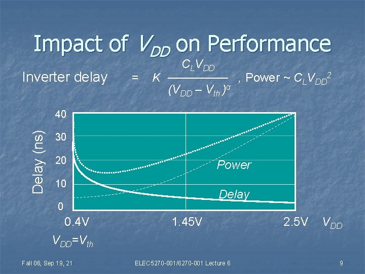 Impact of VDD on Performance Inverter delay = CLVDD K ─────── , Power ~