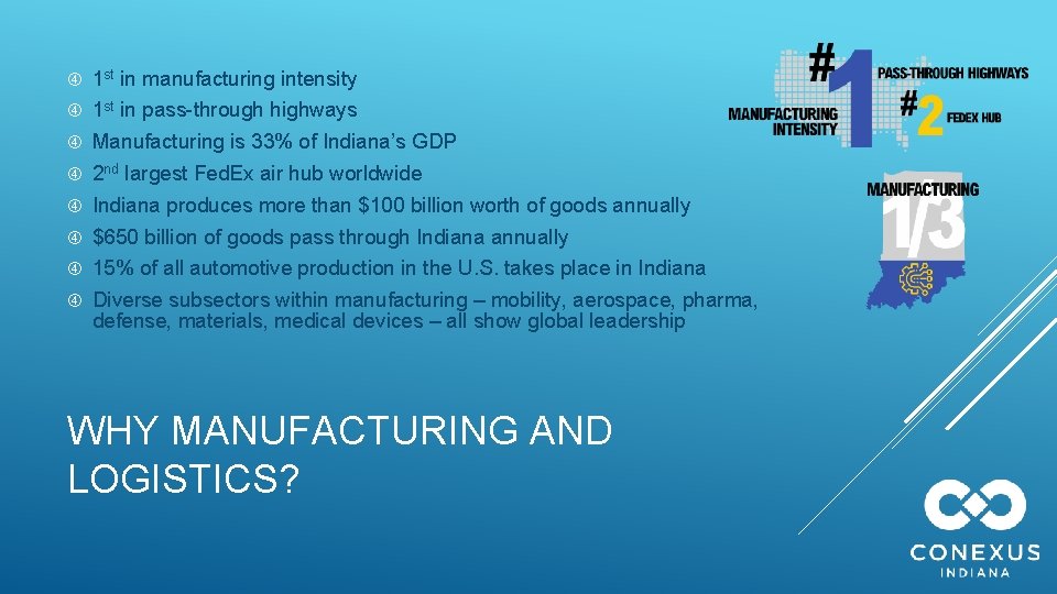  1 st in manufacturing intensity 1 st in pass-through highways Manufacturing is 33%