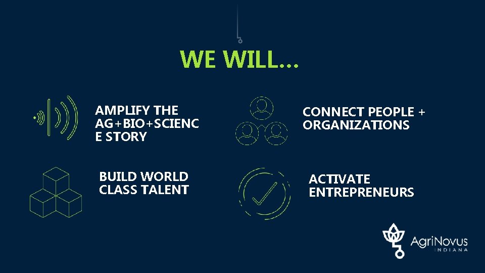 WE WILL… AMPLIFY THE AG+BIO+SCIENC E STORY BUILD WORLD CLASS TALENT CONNECT PEOPLE +