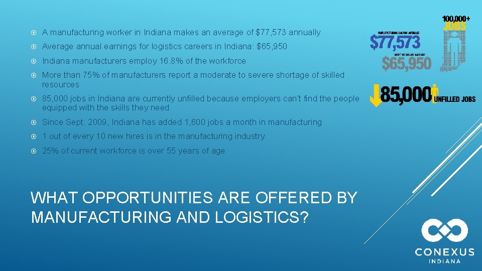  A manufacturing worker in Indiana makes an average of $77, 573 annually Average