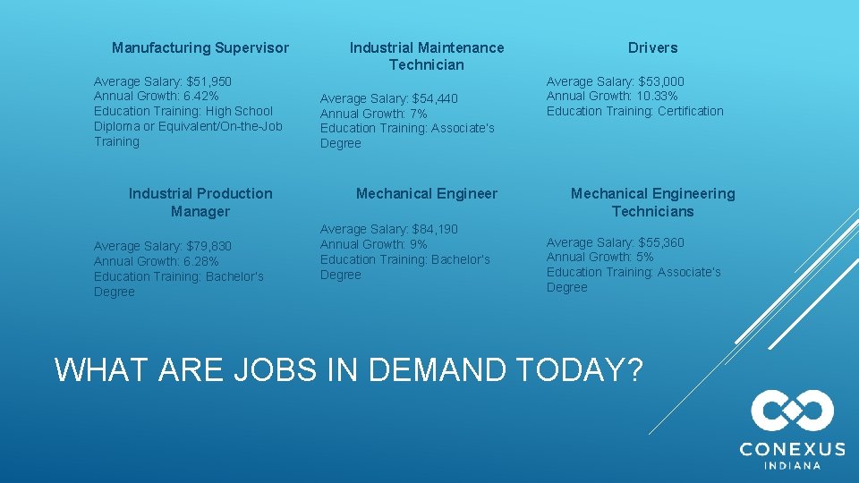 Manufacturing Supervisor Average Salary: $51, 950 Annual Growth: 6. 42% Education Training: High School