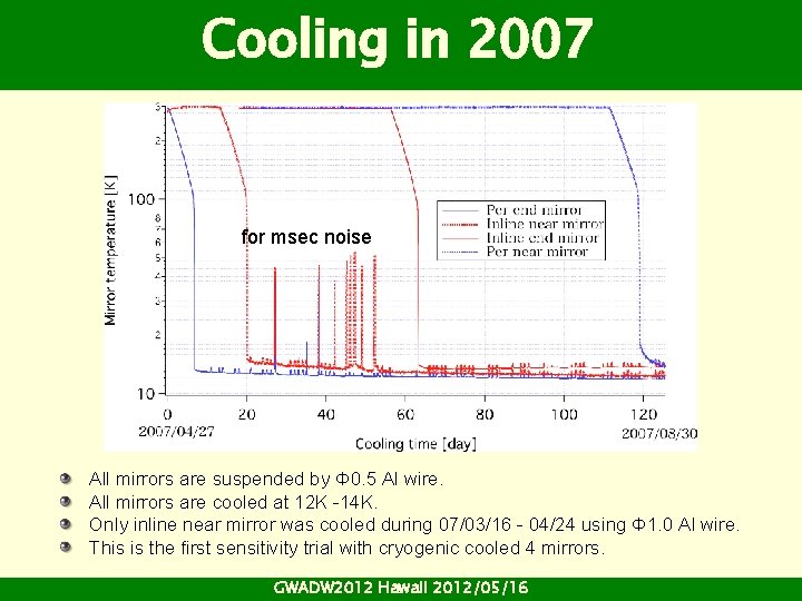 Cooling in 2007 for msec noise All mirrors are suspended by Φ 0. 5 Cooling in 2007 for msec noise All mirrors are suspended by Φ 0. 5