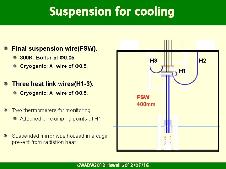 Suspension for cooling Final suspension wire(FSW). 300 K: Bolfur of Φ 0. 05. H Suspension for cooling Final suspension wire(FSW). 300 K: Bolfur of Φ 0. 05. H