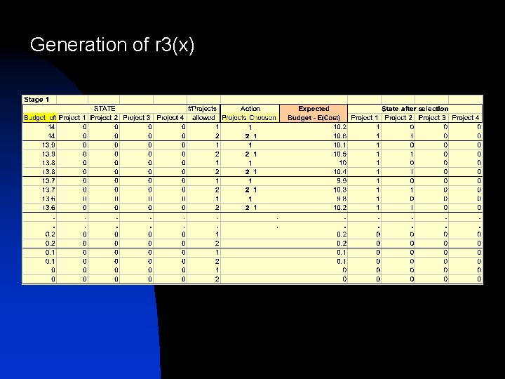 Generation of r 3(x) 