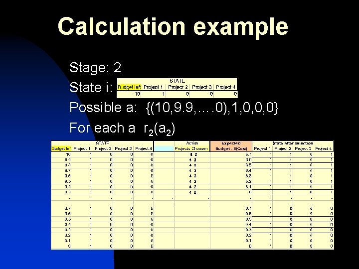 Calculation example Stage: 2 State i: Possible a: {(10, 9. 9, …. 0), 1,