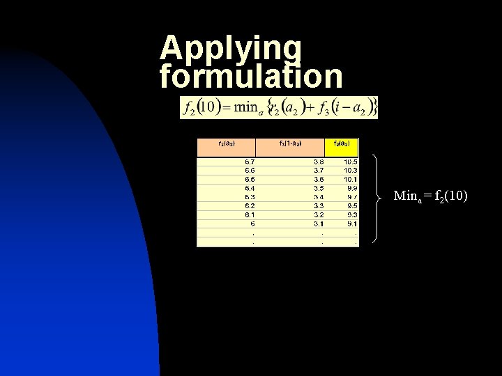 Applying formulation Mina = f 2(10) 