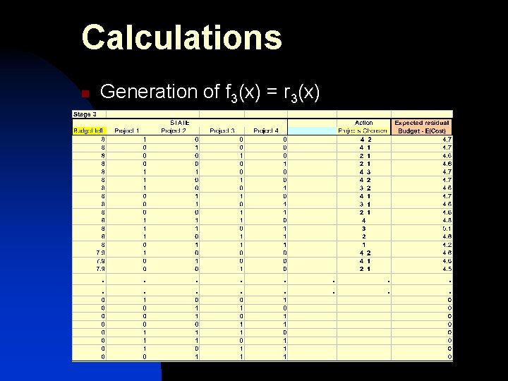 Calculations n n Generation of f 3(x) = r 3(x) What This Means Add