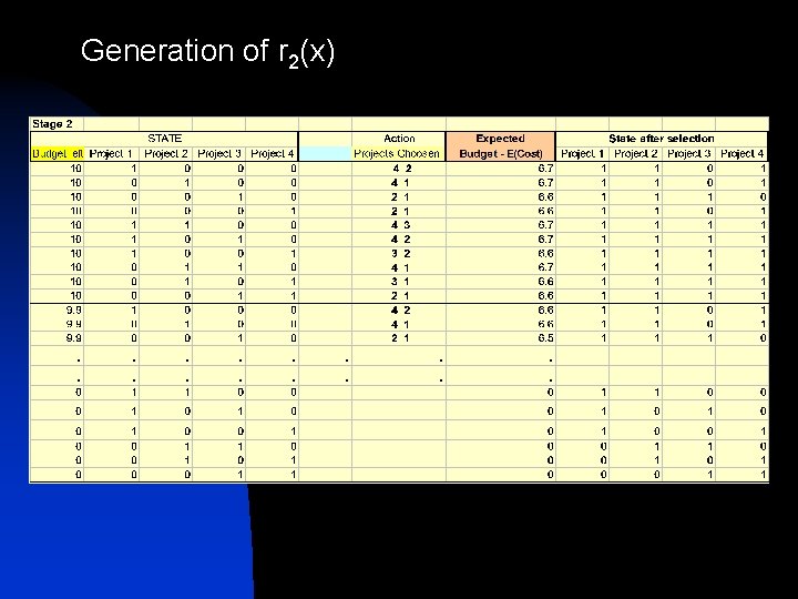 Generation of r 2(x) 