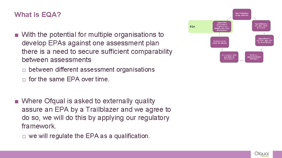 What is EQA? ■ With the potential for multiple organisations to develop EPAs against What is EQA? ■ With the potential for multiple organisations to develop EPAs against