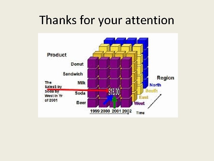 Thanks for your attention 